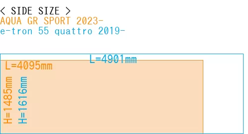#AQUA GR SPORT 2023- + e-tron 55 quattro 2019-